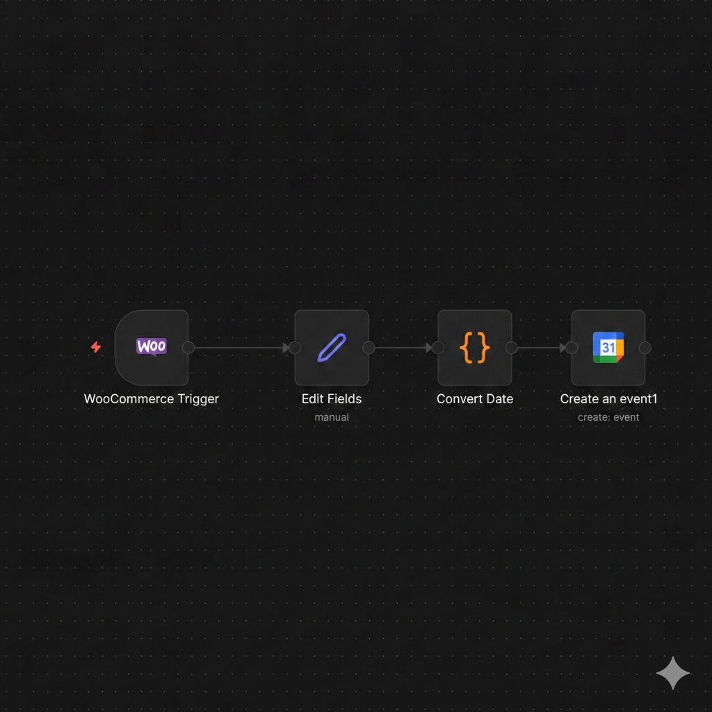 Anteprima del workflow di automazione ordini