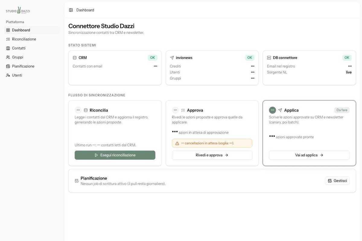 Dashboard del connettore CRM e newsletter di Studio Dazzi
