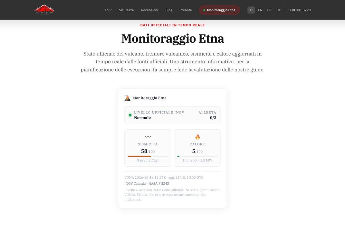 Widget Monitoraggio Etna con livello ufficiale INGV, sismicità e calore